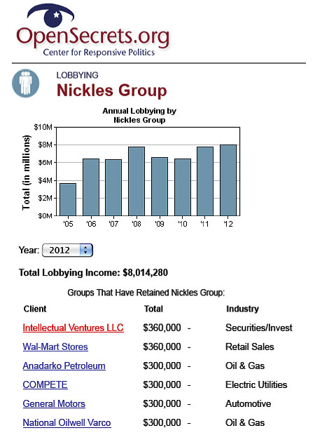 Nickles Group top clients